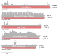 Visualizing Big Ships -- Queen Mary 2, Mærsk Mc-Kinney Møller & Seawise ...